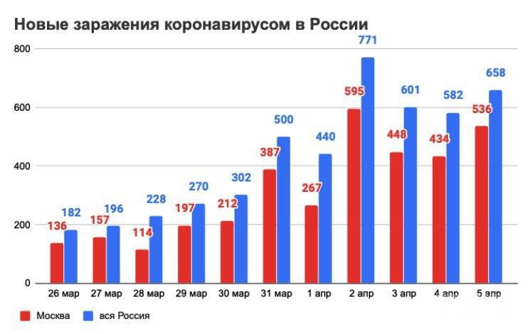 РИА-Новости