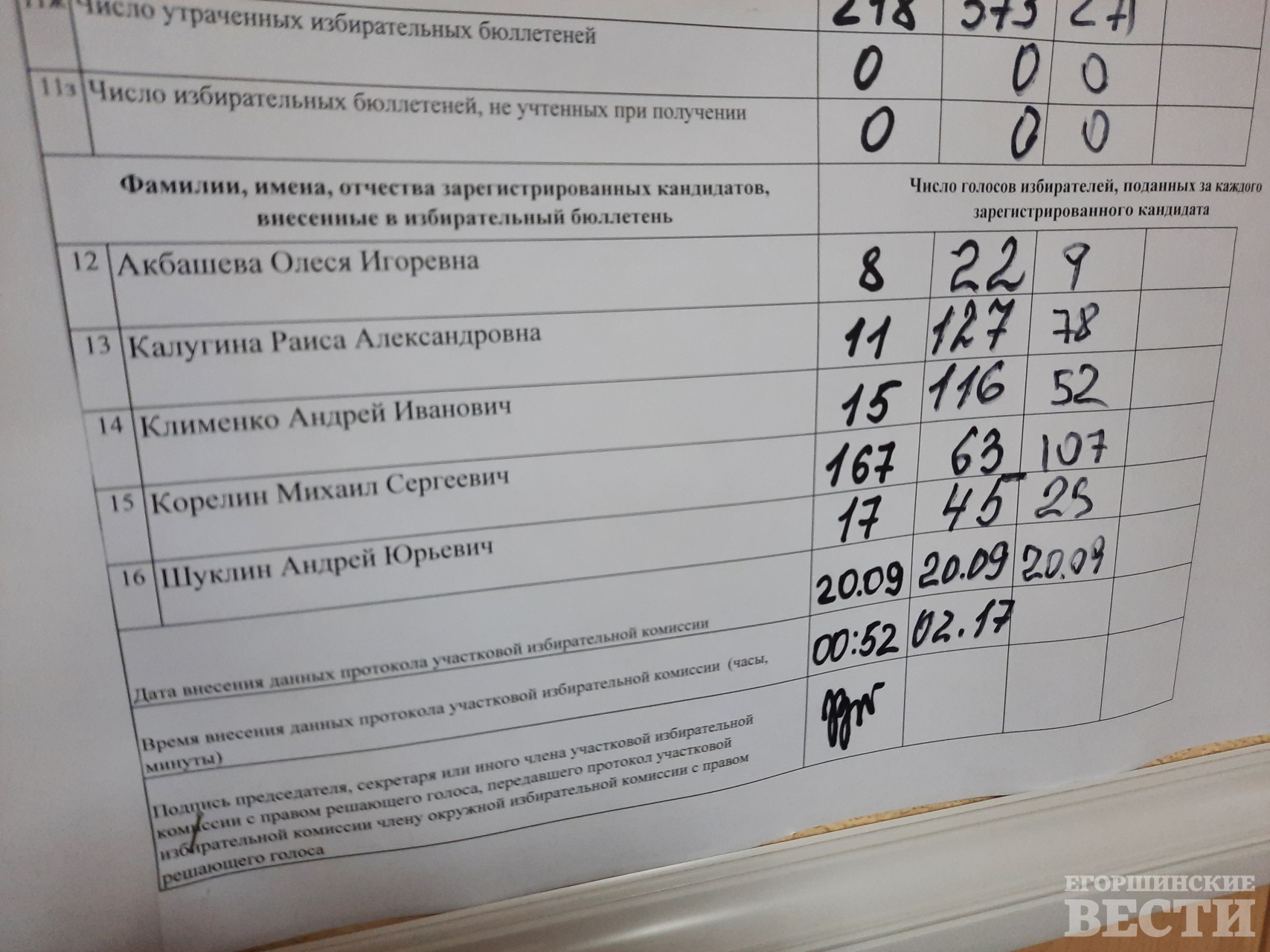 В протоколы в администрации председатели участковых комиссий вносят итоги голосования. Фото: Михаил Дудин, 