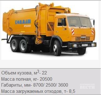В день в Артемовском и районе образуется ХХ отходов, в среднем. Это ХХ вот таких мусоровозов. Фото: perevozka24.ru