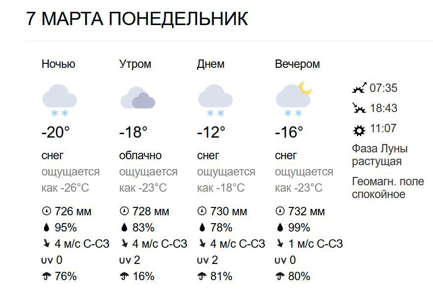 Свердловский погода сейчас. Прогноз погоды в Артемовском. Погода Артемовский Свердловской области. Погода Артемовский.