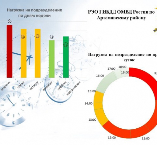 Электронные сервисы существенно экономят время.