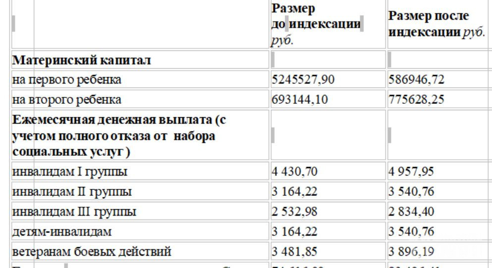 На сколько повысили едв. ЕДВ за февраль. Единое пособие на детей с 1 января. Повышенное пособие на детей уп Свердловская область 2024 год.