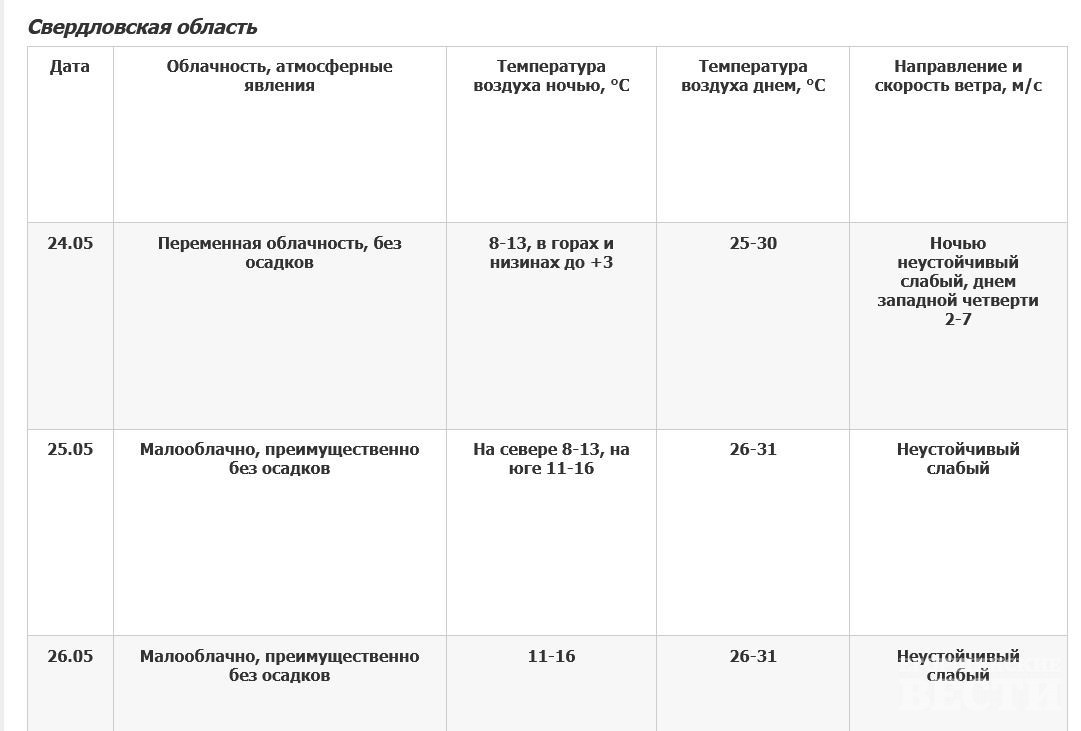 Погода артемовский июль 2024